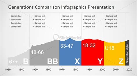 Generations Comparison Infographic Chart For PowerPoint - SlideModel