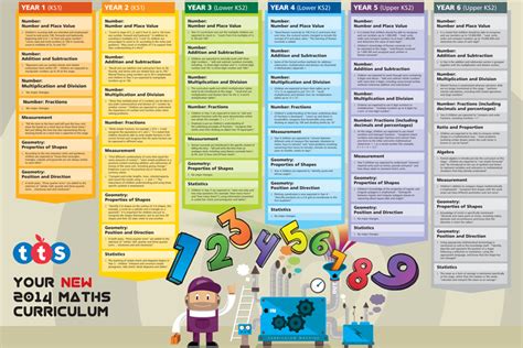 Maths Curriculum – your guide to the changes