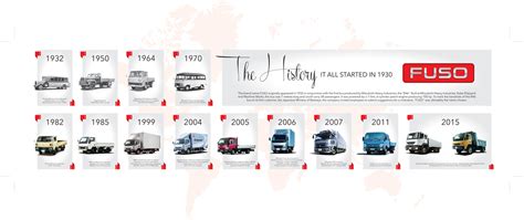 Brand History | Mitsubishi Fuso