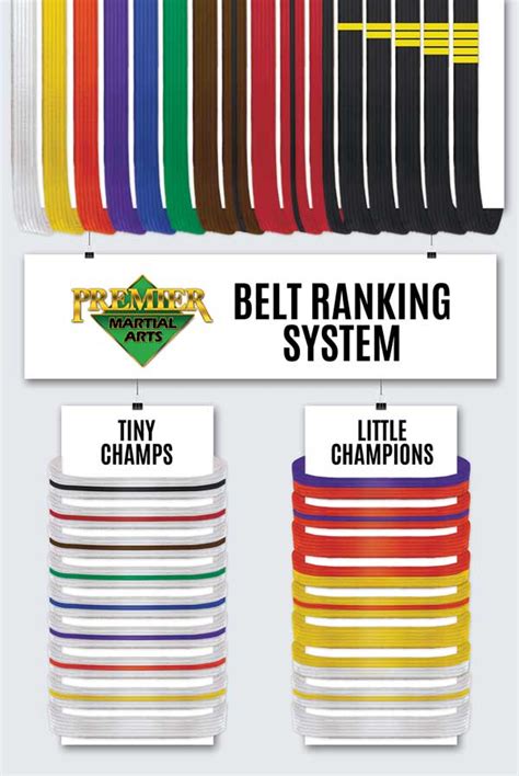 Karate Belts