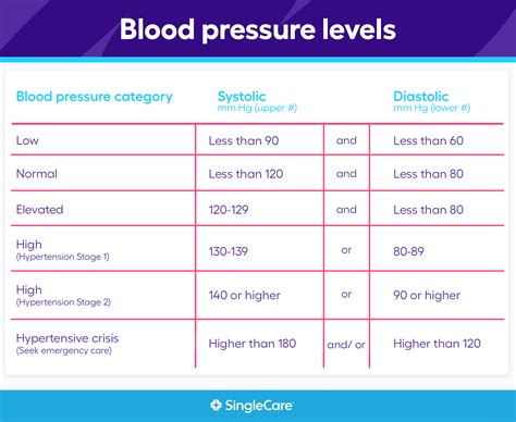 Who Pediatric Blood Pressure Chart - Home Interior Design