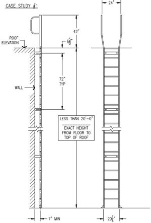 Osha Ladder Storage Regulations | Dandk Organizer