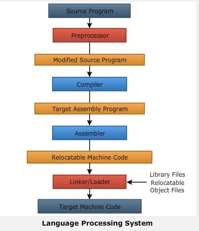 Language Processing System