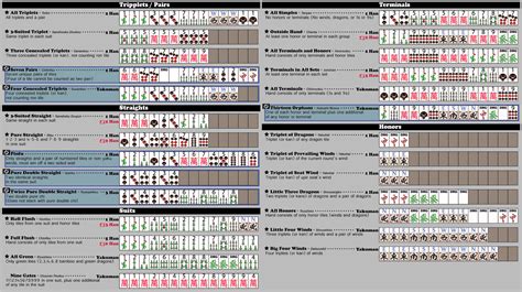 Printable Mahjong Cheat Sheet Pdf - Printable Word Searches