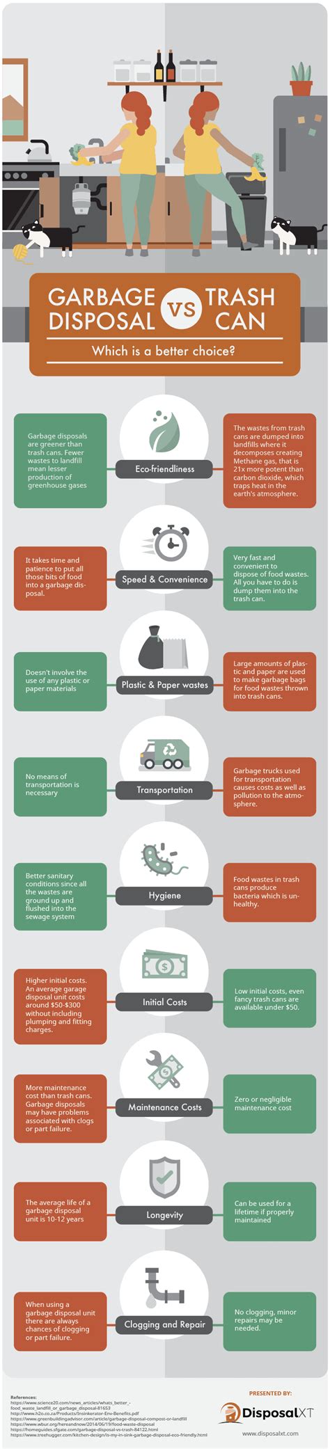 Garbage Disposal Vs Trash Can – An Infographic Comparison – DisposalXT