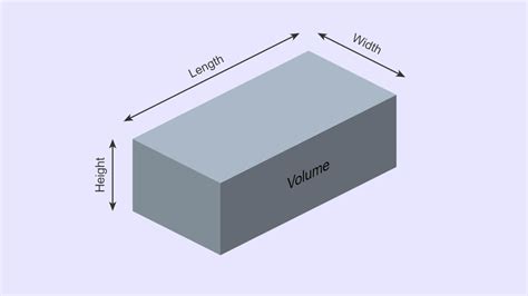 How To Use A Cubic Feet Calculator: Step|Articles