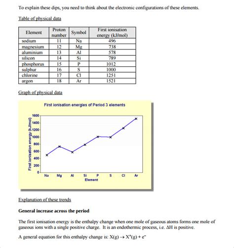 Ionisation Energy Table | Decoration Examples