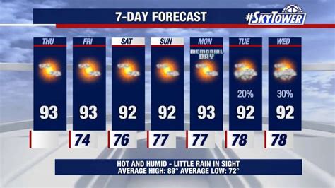 7-Day Weather Forecast | FOX 13 Tampa Bay