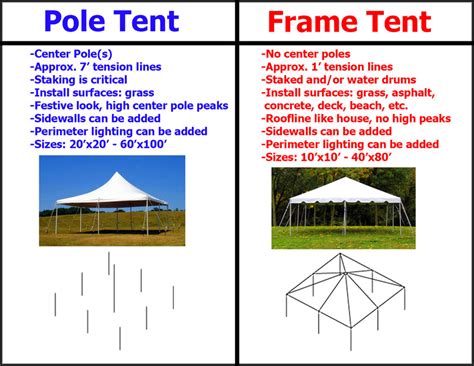 A Variety Of Of Frame Tents And #tent #parts #variety #frame #tents ...