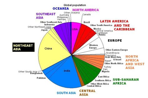 Problem Solution Essay Topics on Global Issues - Owlcation