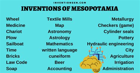 Mesopotamian Inventions Timeline