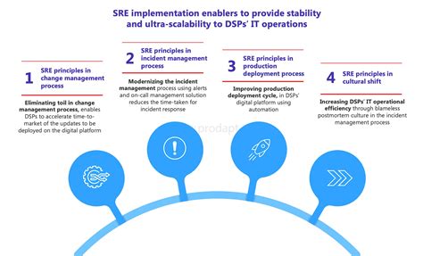 IT Agility Archives - Page 2 of 3 - Prodapt