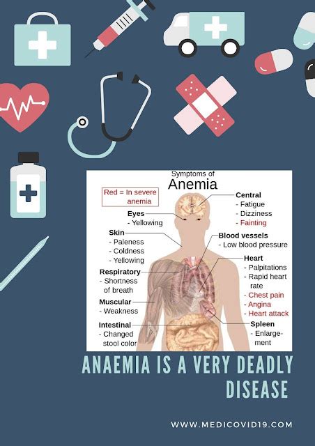 Understand 5+ symptoms of sickle cell anaemia to fight it