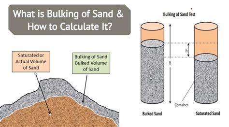 Bulking Of Sand Test - Procedure & Result - Civiconcepts