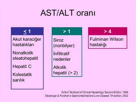 Normal levels of ast and alt. Understanding Normal AST and ALT Levels: Ranges, Results, and ...