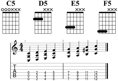 Open c tuning guitar chords 179466-Guitar chords in open c tuning