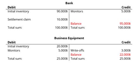 Debit and credit – definition and explanation - IONOS