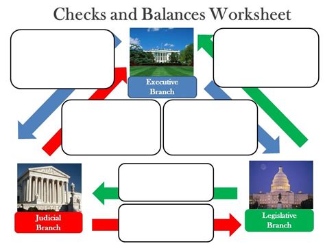 Checks And Balances Chart