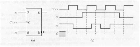 Solved Given the SR flip-flop, complete the timing diagram | Chegg.com