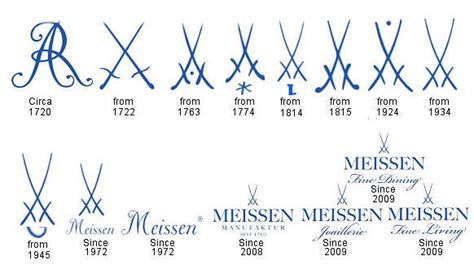 Meissen Pottery – Marks and History Pottery Marks