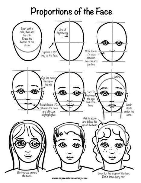 Female Face Drawing Reference – Telegraph