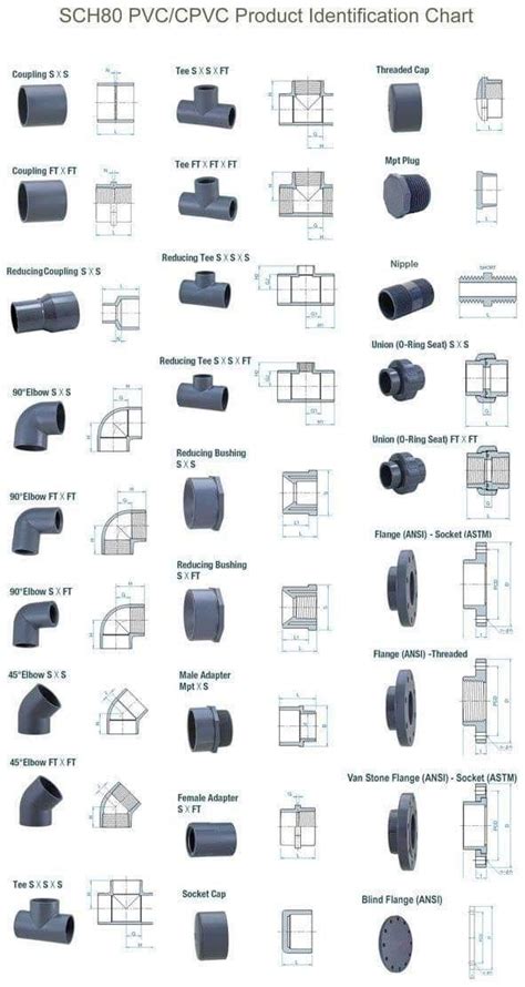 Dimensions Of Pvc Fittings