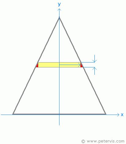 Volume of Cone Derivation Proof