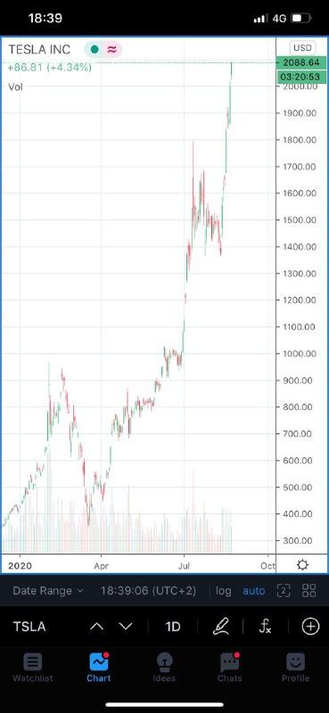 Cardano - Cardano Price Live, ADA Charts, News, Wallet, Buy