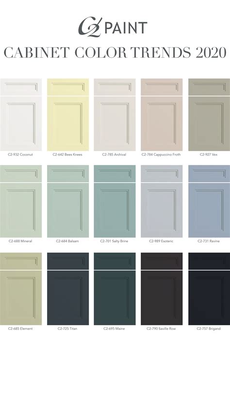 Cabinet Colors in 2020 | Cabinet colors, Kitchen cabinet colors, Painting kitchen cabinets