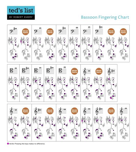 Bassoon Fingering Chart | Ted's List