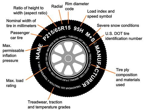 Tire Size: What Is Tire Size Meaning