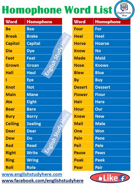 Homophone Word List in English - English Study Here