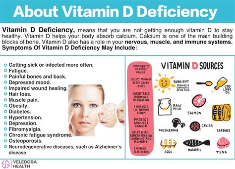 Vitamin D Overdose "Toxicity", Causes, Side Effects!