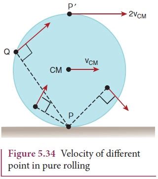 Rolling Motion - Physics