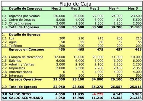 Flujo de Caja | Crea tu empresa en un dia