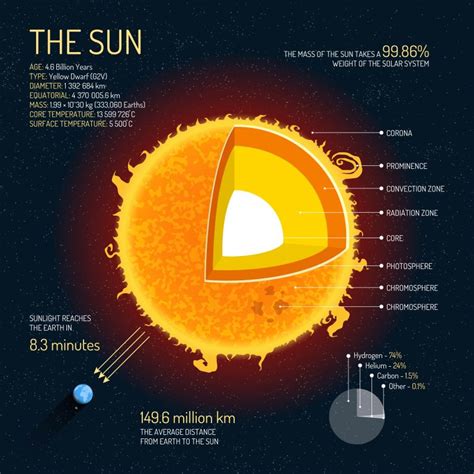 矢量太阳系结构信息图图片-矢量木星结构图解素材-高清图片-摄影照片-寻图免费打包下载