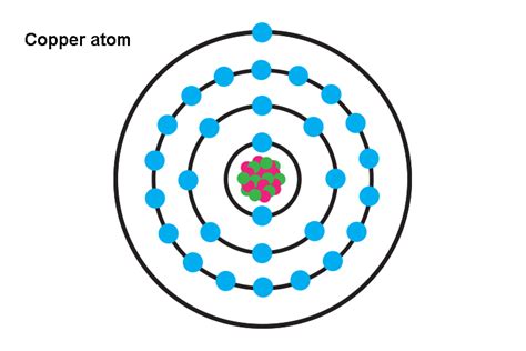 Does Copper Conduct Electricity? - Techiescientist