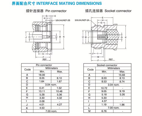 OEM nickel plated N male flange mount with micro strip connector rf connector factory