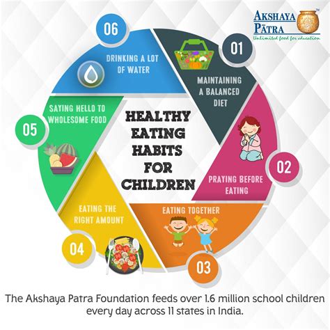 Healthy Eating Habits for Children by Akshaya Patra Infographic | Healthy food habits, Healthy ...