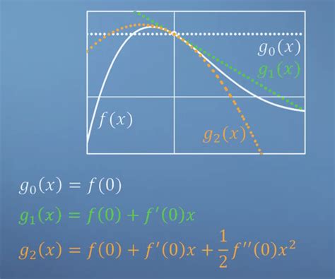 Taylor series 와 linearisation - gaussian37