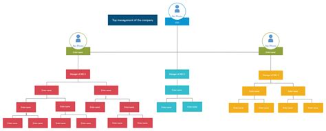 Demo Start Org Chart Organizational Chart Organogram | My XXX Hot Girl