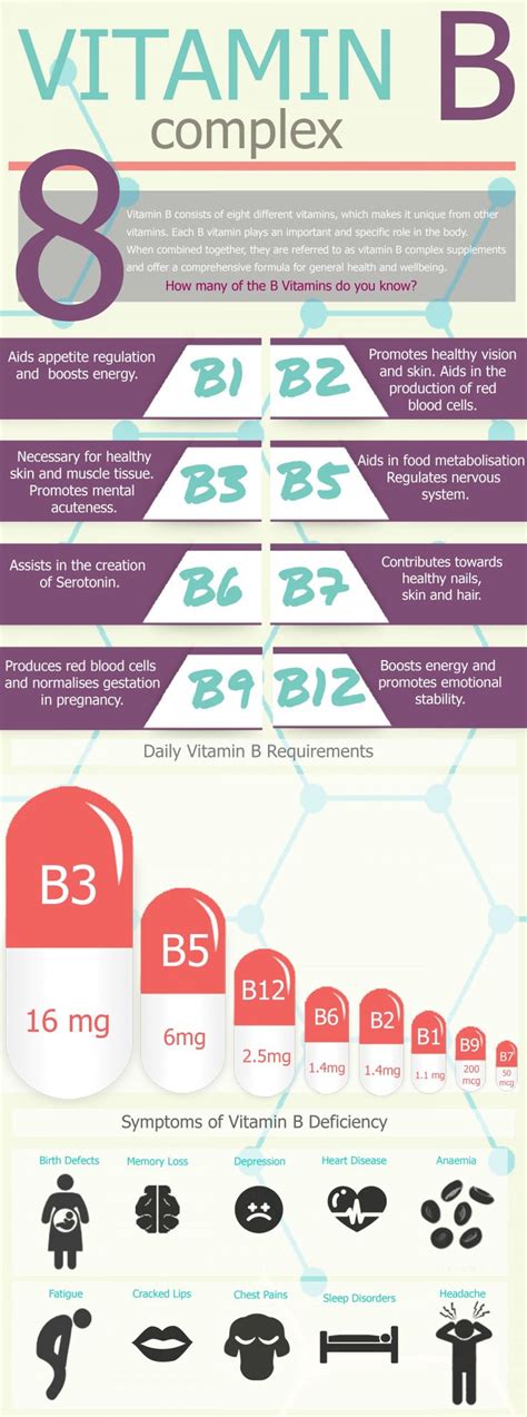 The benefits of Vitamin B Complex