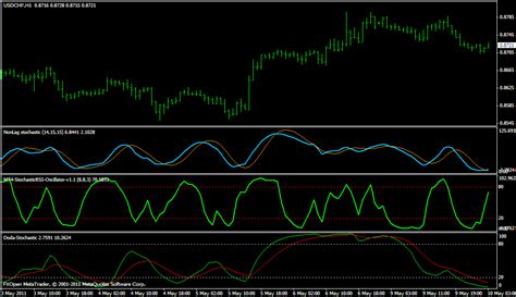 Stochastic Metatrader Indicator - Forex Strategies - Forex Resources - Forex Trading-free forex ...