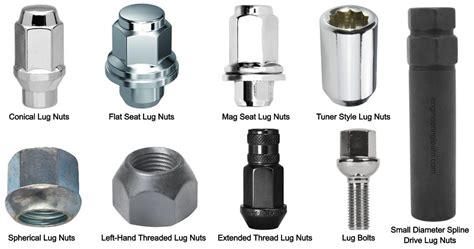 9 Types of Lug Nuts - Lug Nut Sizes (Lug Bolts Vs Lug Nuts) - Engineering Learn