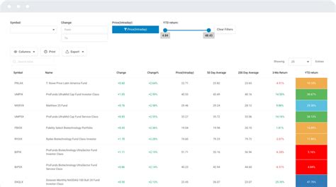 How to Make a Table Responsive in a Few Easy Steps