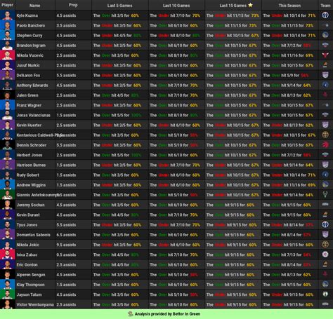 🏀 NBA Cheat Sheets (11.24) 🏀 : r/sportsbetting