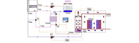 Cooling plant schematic. | Download Scientific Diagram