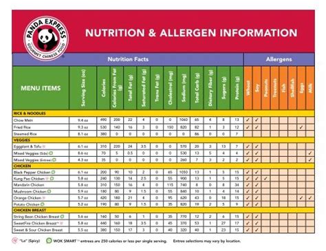 Panda Express Menu Nutrition Information | Blog Dandk