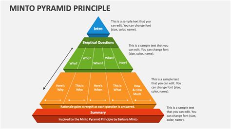 Minto Pyramid Principle PowerPoint Presentation Slides - PPT Template