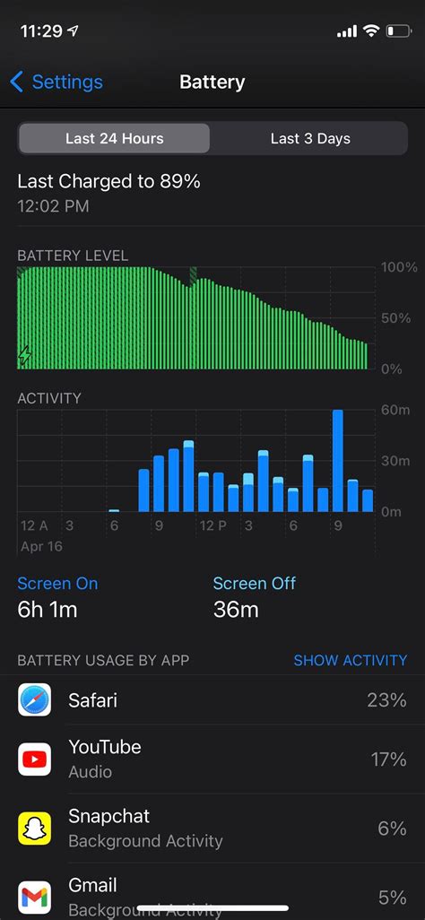 Very happy with the battery on my 12 mini! : r/iPhone12Mini